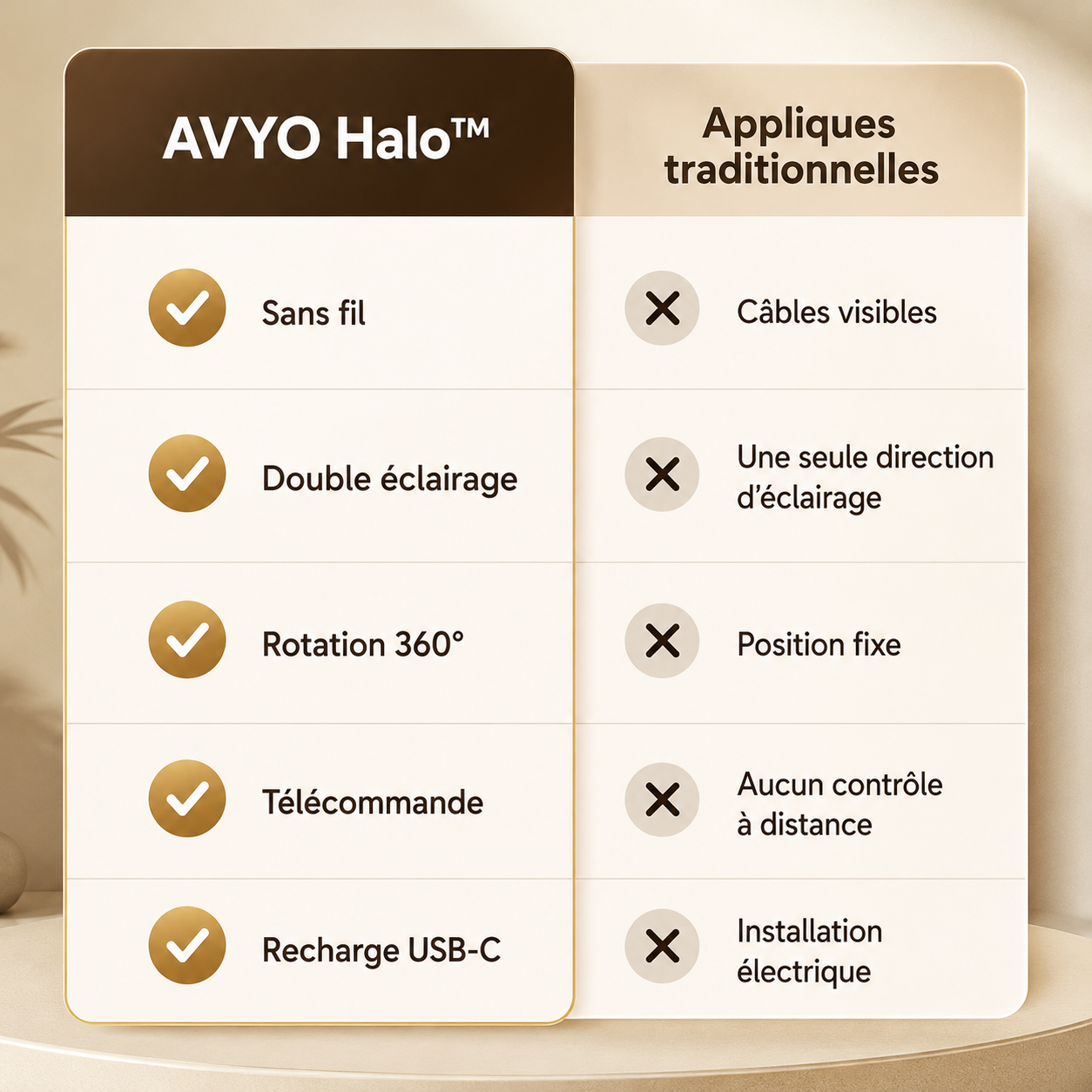 AVYO Halo™ | Lampe murale LED rotative 360° sans fil